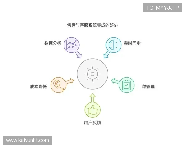Kaiyun开云直营店铺管理系统升级,提升运营效率与客户满意度 Kaiyun开云直营店铺管理系统升级,提升运营效率与客户满意度