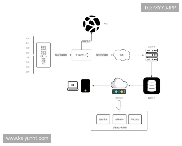 云开开户流程优化建议提升开户效率的实用技巧 云开开户流程优化建议提升开户效率的实用技巧