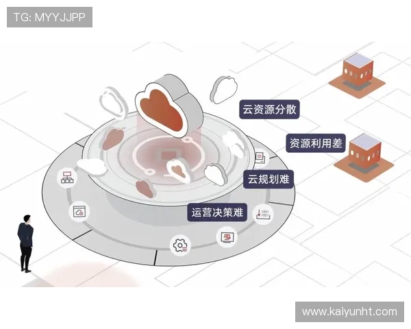 云开大平台：实现多云环境无缝对接，推动企业智能化管理与持续创新发展