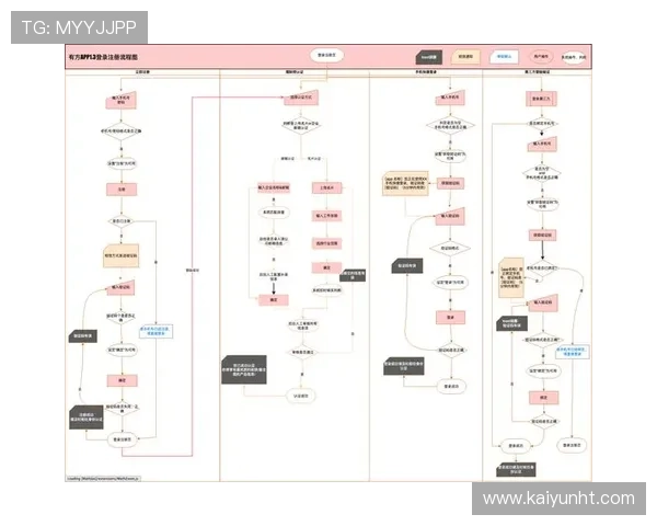开云电子注册流程详解助你快速完成注册手续