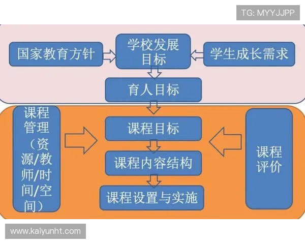开云在线教育平台的优势与特色分析，助力学生实现个性化学习目标