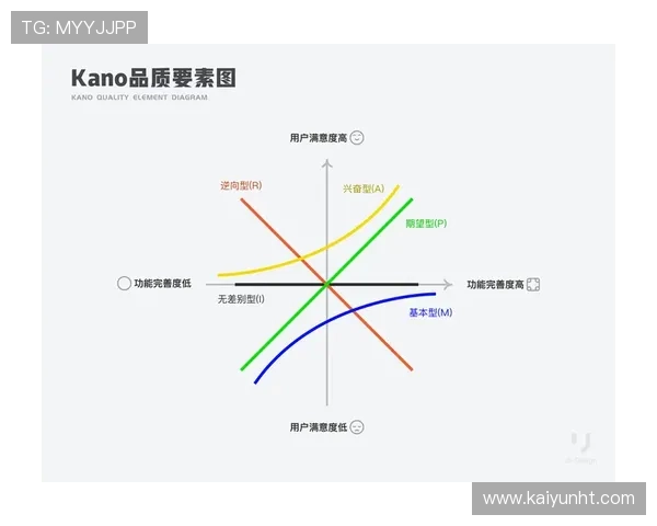 开云体育品牌用户体验优化措施与客户服务体系详尽解析