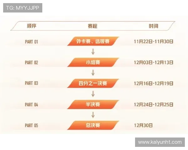 云开app官方网站入口官方入口最新版本更新内容介绍帮助用户了解最新游戏动态