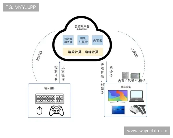 云开登陆最新教程帮助用户快速解决登录问题实现顺畅游戏体验